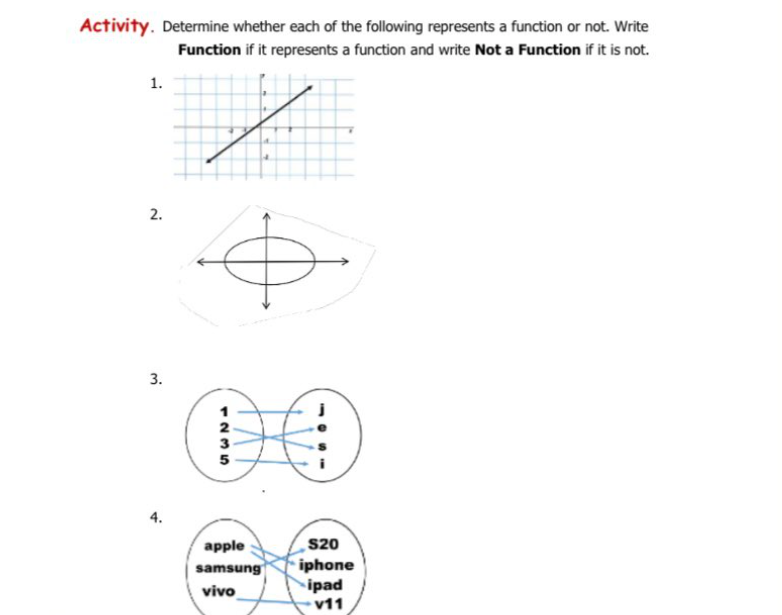 Solved Activity. Determine Whether Each Of The Following | Chegg.com