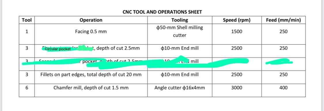 CNC TOOL AND OPERATIONS SHEET | Chegg.com