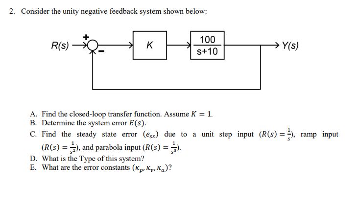 Solved 2. Consider The Unity Negative Feedback System Shown | Chegg.com ...