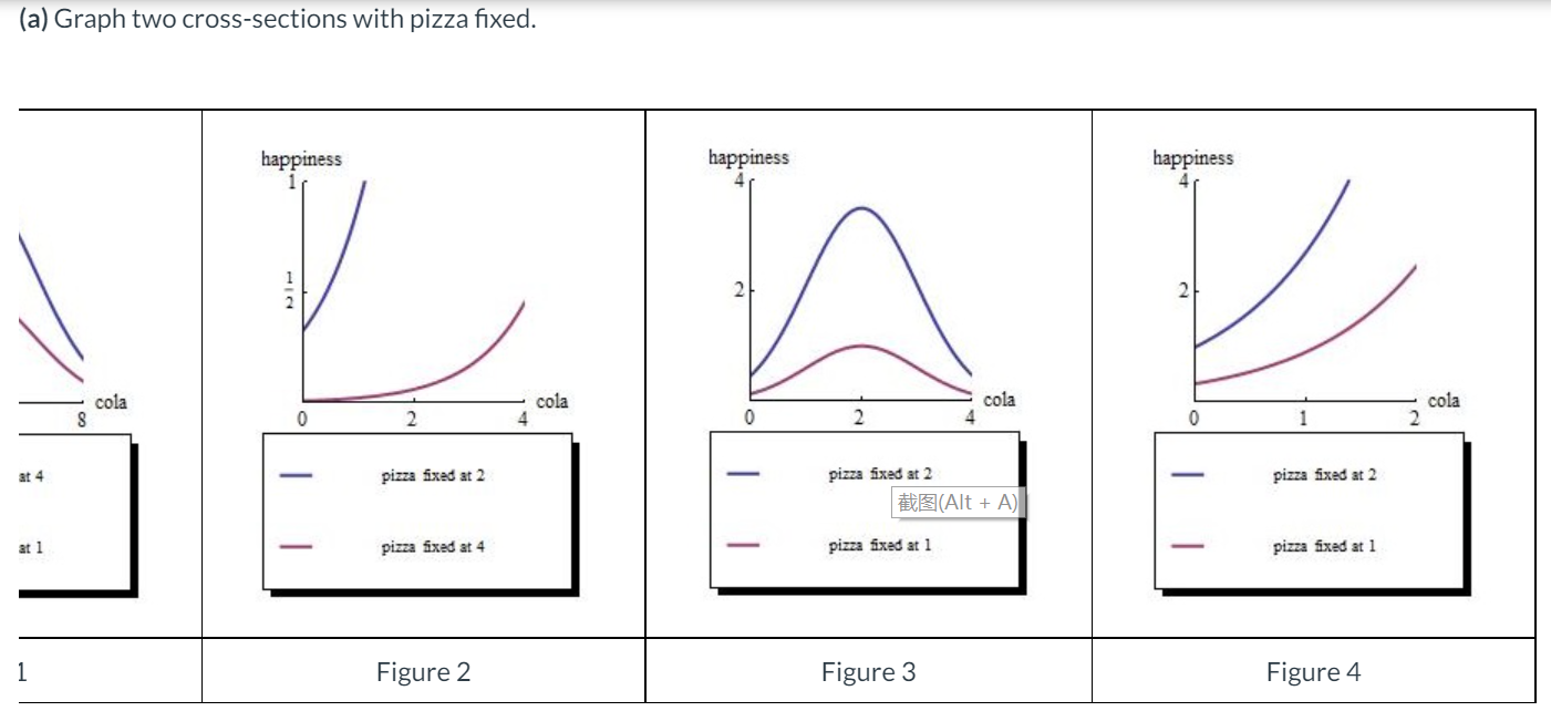 Solved You like pizza and you like cola. The following graph | Chegg.com