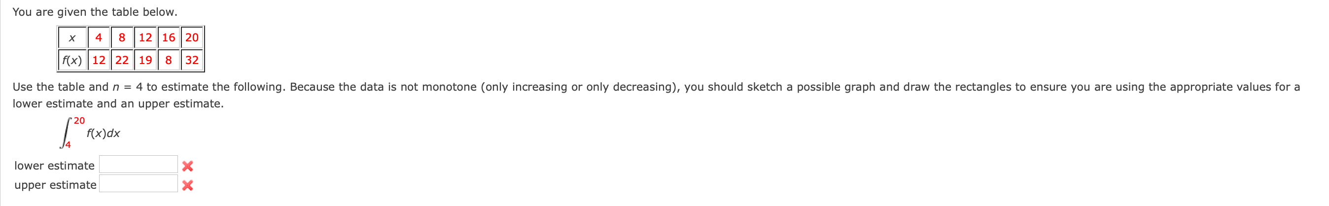 Solved You are given the table below. Х 4 8 12 16 20 f(x) 12 | Chegg.com