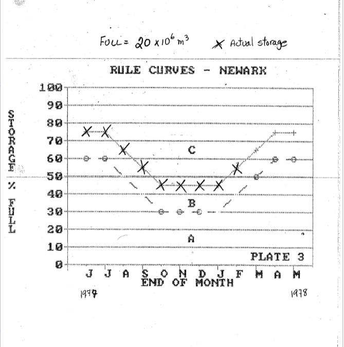 Calculate amount of water to be pumped from Newark at | Chegg.com