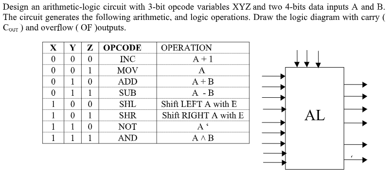 Solved Design an arithmetic-logic circuit with 3-bit opcode | Chegg.com