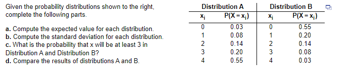 Solved Given the probability distributions shown to the | Chegg.com