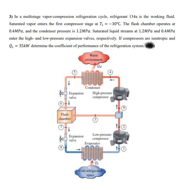 Solved 3) In A Multistage Vapor-compression Refrigeration 