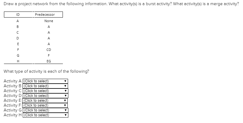 Solved Draw A Project Network From The Following | Chegg.com