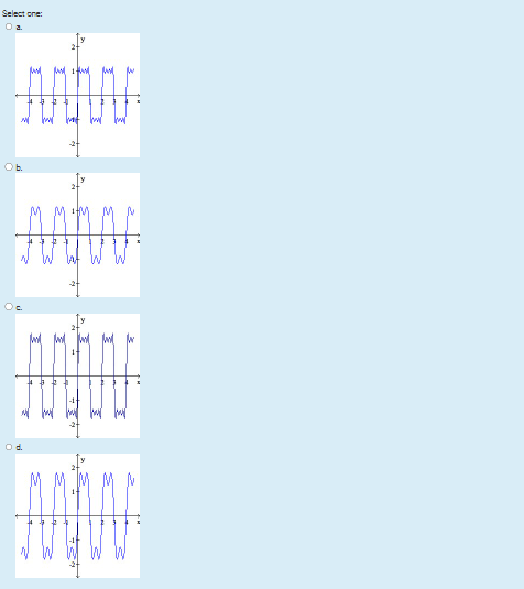 Solved Graph the function. A “square” wave is a periodic | Chegg.com