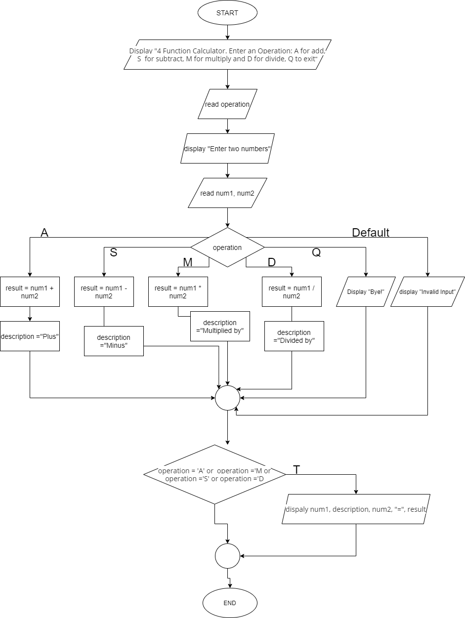 java-convert-char-to-int-with-examples