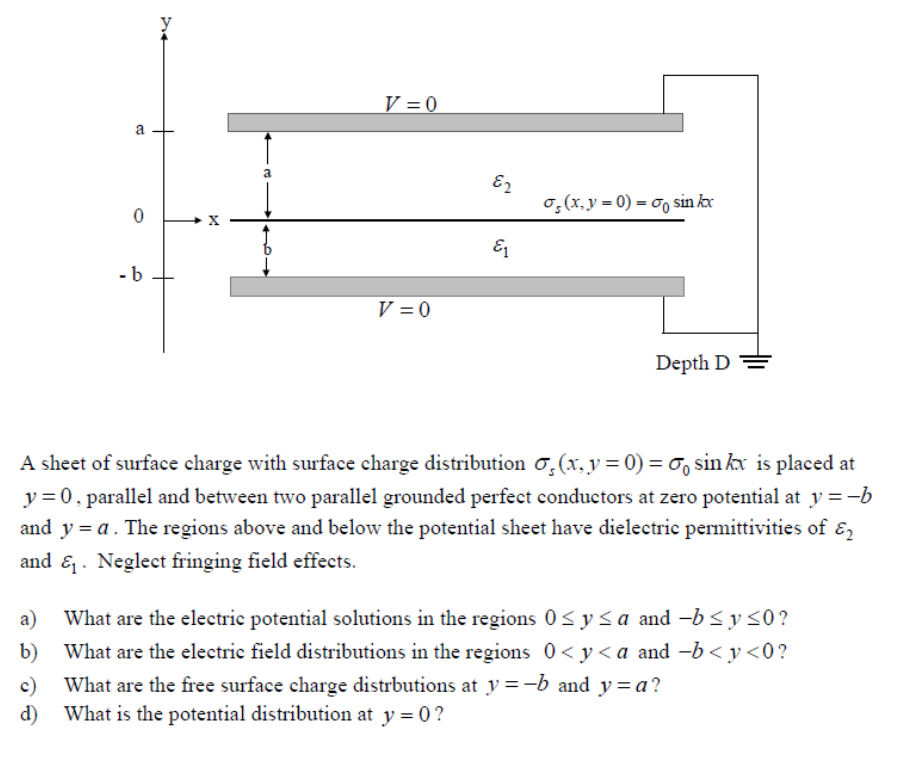 Solved A sheet of surface charge with surface charge | Chegg.com