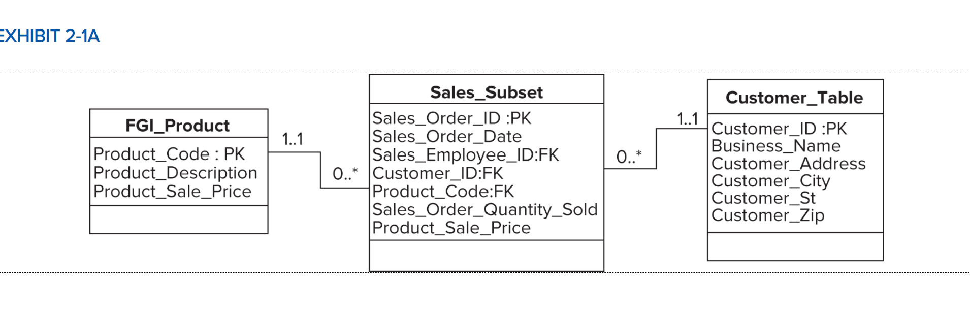 solved-lab-2-1-part-1-one-of-sl-inte-s-first-priorities-is-chegg