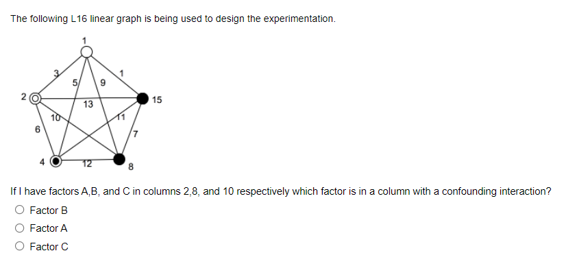 Solved The following L16 linear graph is being used to | Chegg.com
