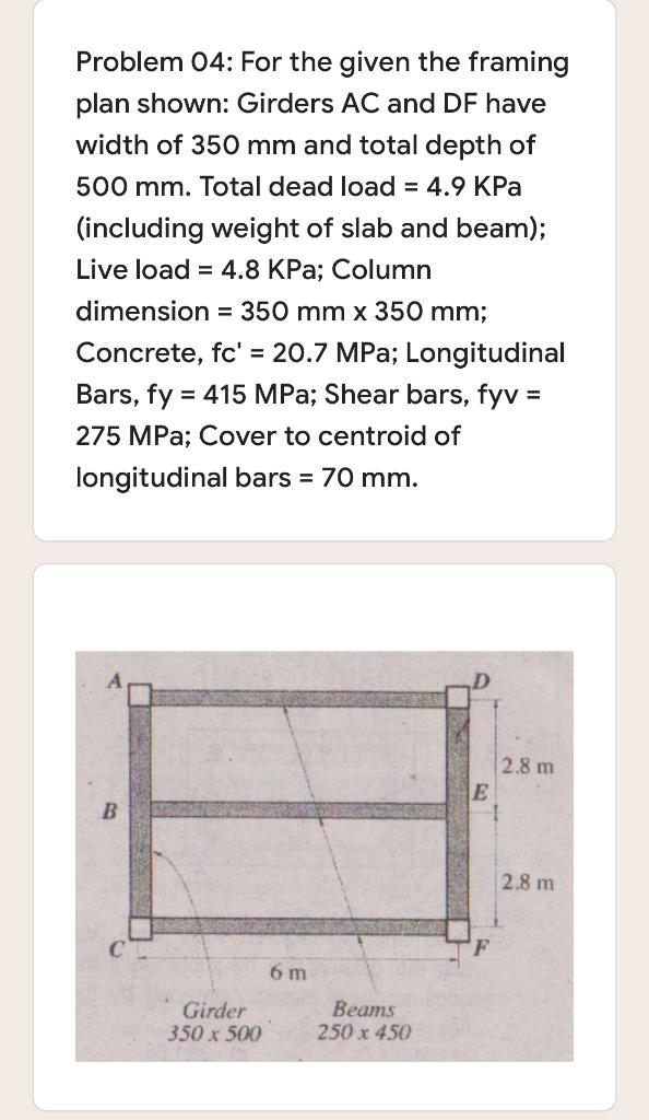 Solved For beam BE, calculate the factored shear force at