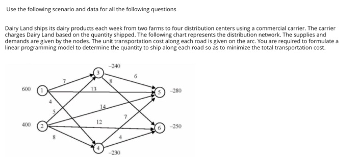 Solved Use the following scenario and data for all the | Chegg.com