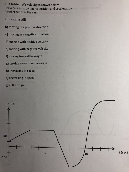 Solved 3. A Fighter Jet's Velocity Is Shown Below. Draw | Chegg.com