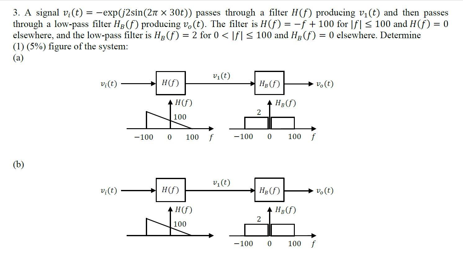 Solved 3 A Signal Vi T Exp J2sin 21 X 30t Passes T Chegg Com