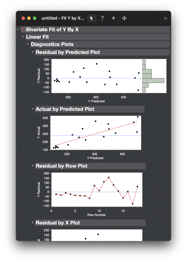 Solved untitled - Fit Y by X... Bivariate Fit of YBX Linear | Chegg.com