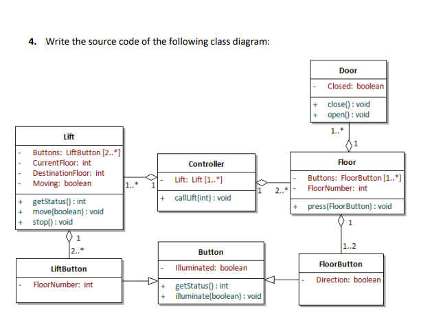 Solved 4. Write the source code of the following class | Chegg.com