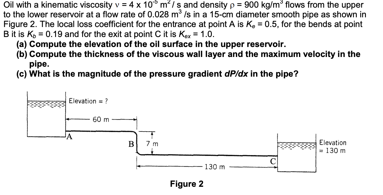 Solved Oil with a kinematic viscosity v = 4 x 10^m? I s and | Chegg.com