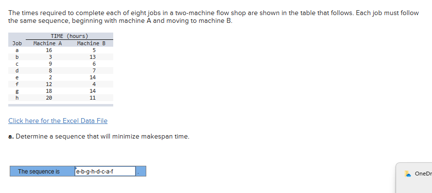 Solved The Times Required To Complete Each Of Eight Jobs In | Chegg.com