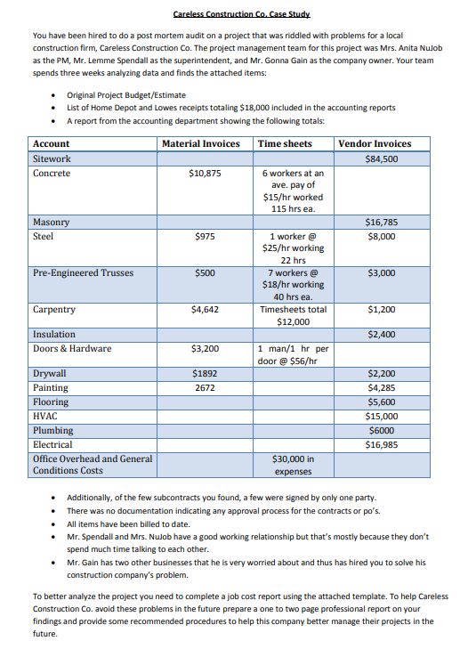 job-cost-report-code-description-02100-sitework-03300-chegg