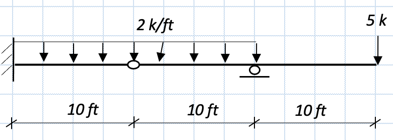Solved Draw the shear diagram, moment diagram, and deflected | Chegg.com