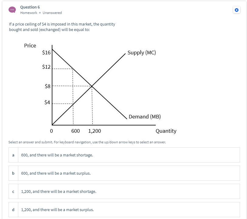 Solved Question 2 Homework. Unanswered If the market | Chegg.com