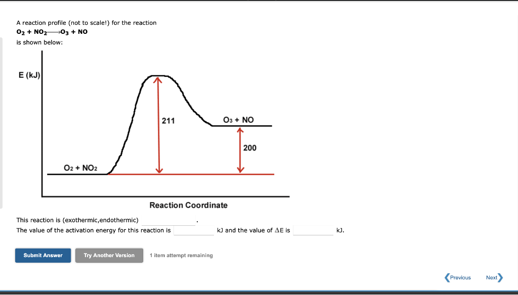 Solved A reaction profile (not to scale!) for the reaction | Chegg.com