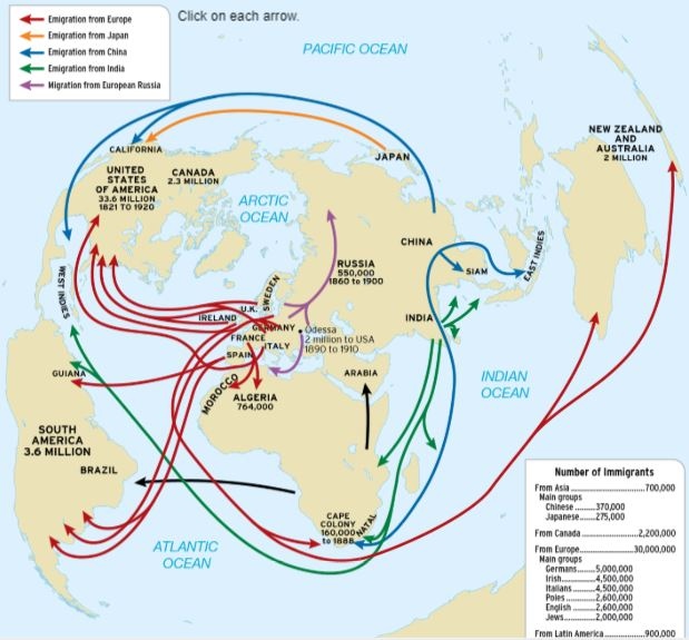 Solved Click on each arrow Emigration from Curope Emigration | Chegg.com