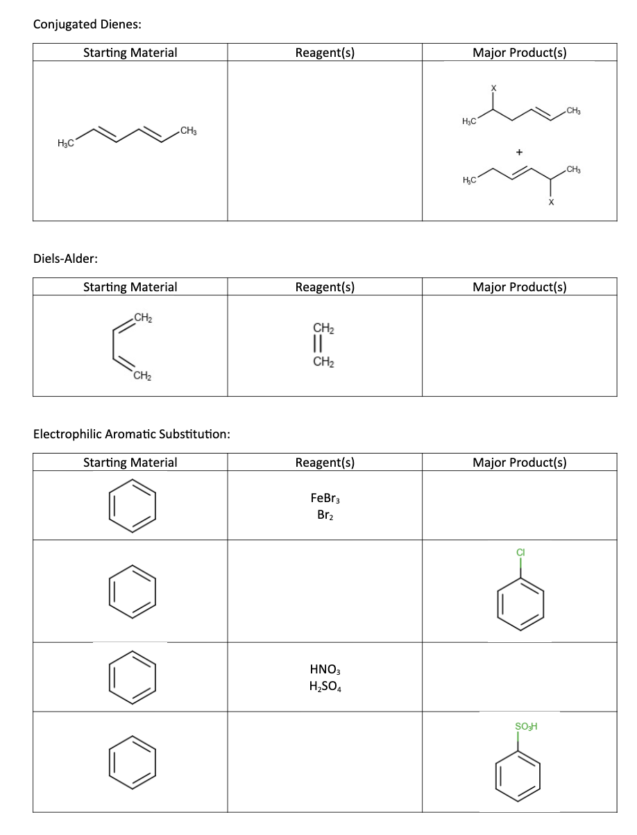 Solved Fill out the chart below with the appropriate | Chegg.com