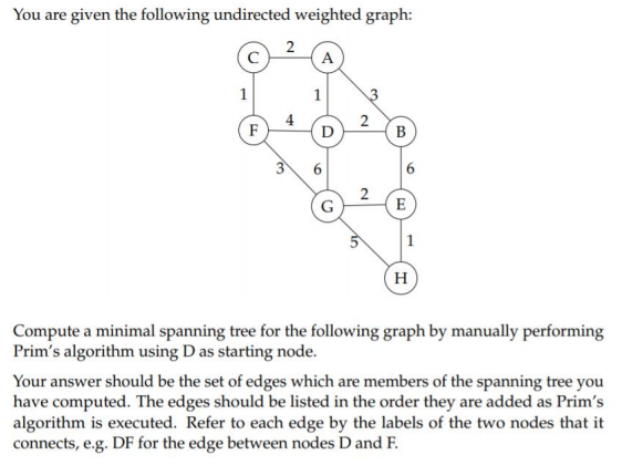 Solved You are given the following undirected weighted | Chegg.com