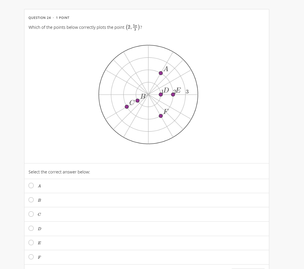 Solved QUESTION 24 1 POINT Which of the points below | Chegg.com