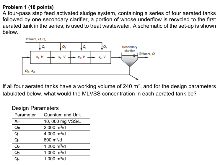 Solved Problem 1 (18 ﻿points) ﻿A four-pass step feed | Chegg.com
