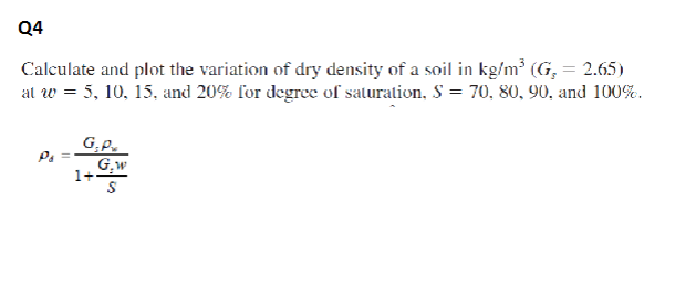 Solved Calculate and plot the variation of dry density of a | Chegg.com