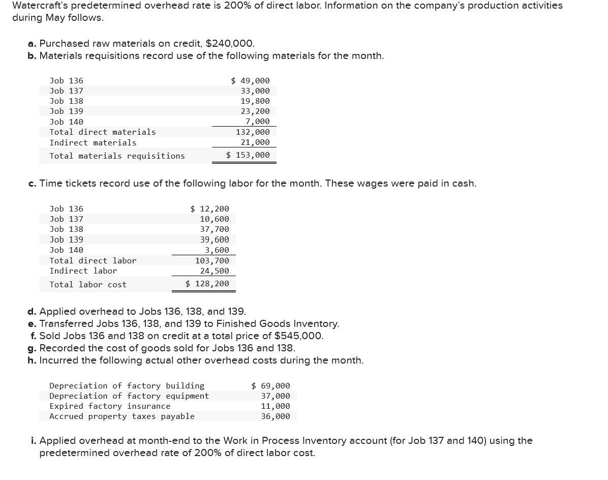Solved Please prepare the following 11 journal entries based