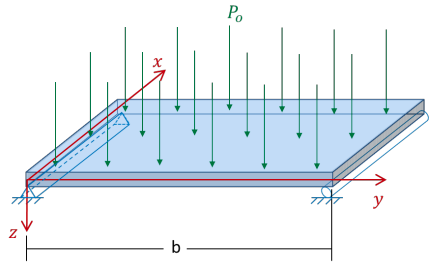 Solved A rectangular plate is simply supported at y=0 and | Chegg.com