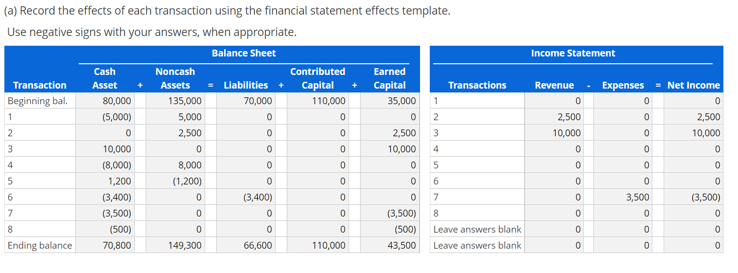 solved-analyzing-transactions-using-the-financial-statement-chegg