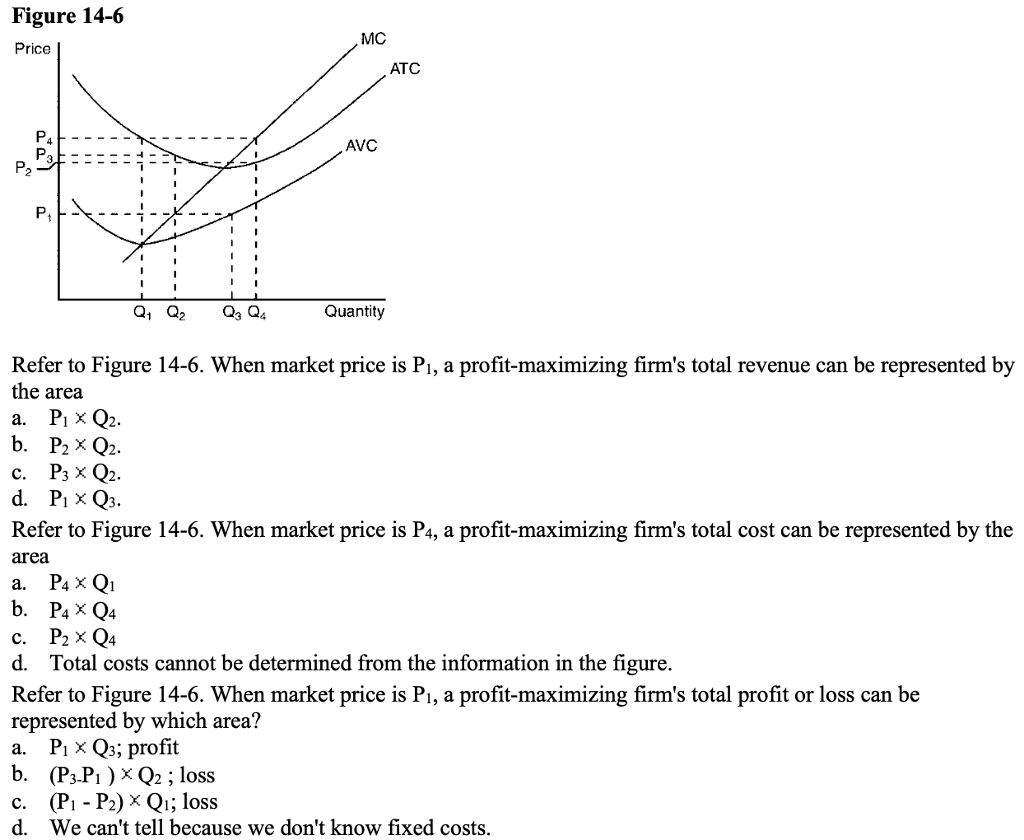 Solved Figure 14-6 MC Price ATC AVC 22 3 Q Quantity Refer to | Chegg.com