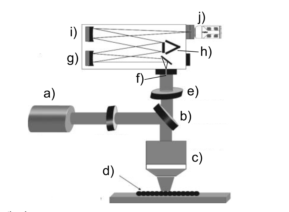 Solved Name the optical configuration of this spectrometer | Chegg.com