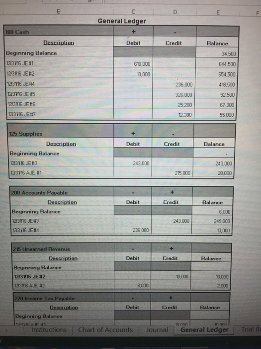 Solved From My general Ledger and closing journal entries | Chegg.com