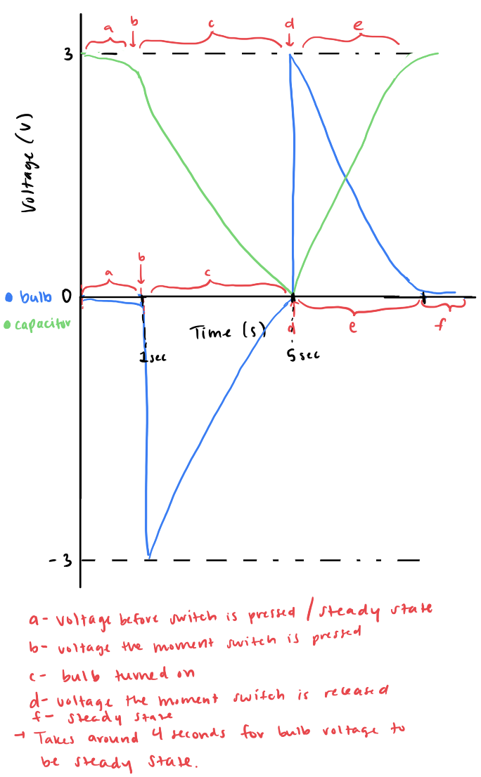 Solved Refer to the circuit diagrams made in Researcher 1 | Chegg.com