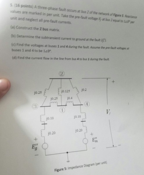 Solved (16 points) A three-phase fault occurs at bus 2 of | Chegg.com