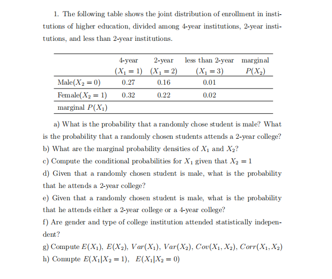 Solved The following table shows the joint distribution of | Chegg.com