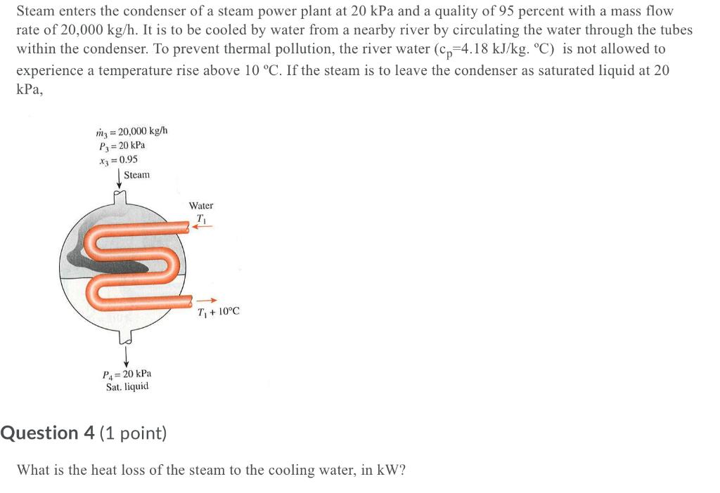Solved Steam enters the condenser of a steam power plant at