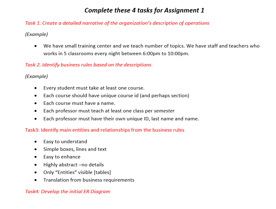 Business Rules Database Examples