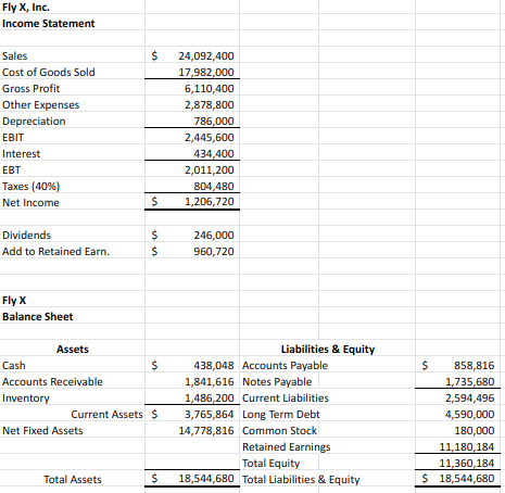 Solved Fly X, Inc. Income Statement $ $ Sales Cost of Goods | Chegg.com