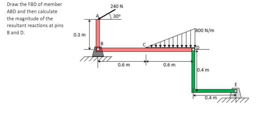 Solved Draw the FBD of member ABD and then calculate the | Chegg.com