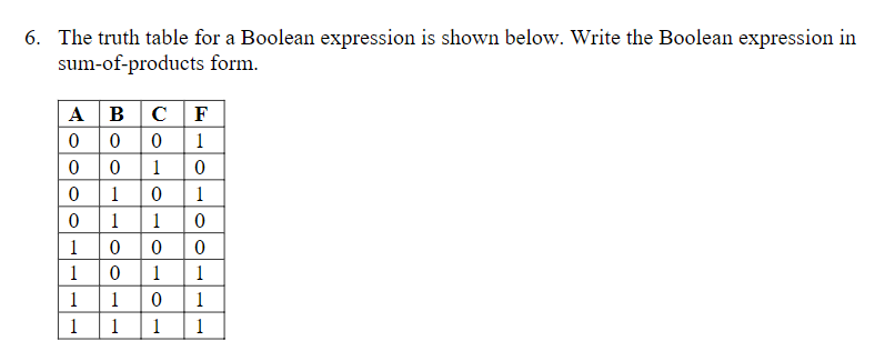 Solved 6. The truth table for a Boolean expression is shown | Chegg.com