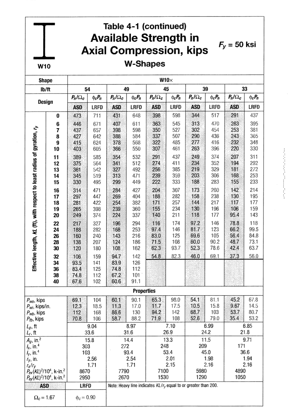 Solved I Table 4-1 (continued) Available Strength in Axial | Chegg.com