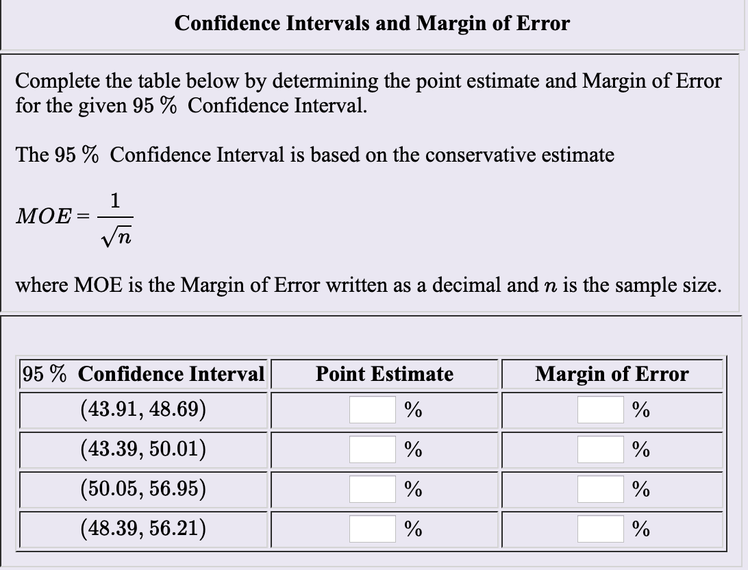 solved-confidence-intervals-and-margin-of-error-complete-the-chegg