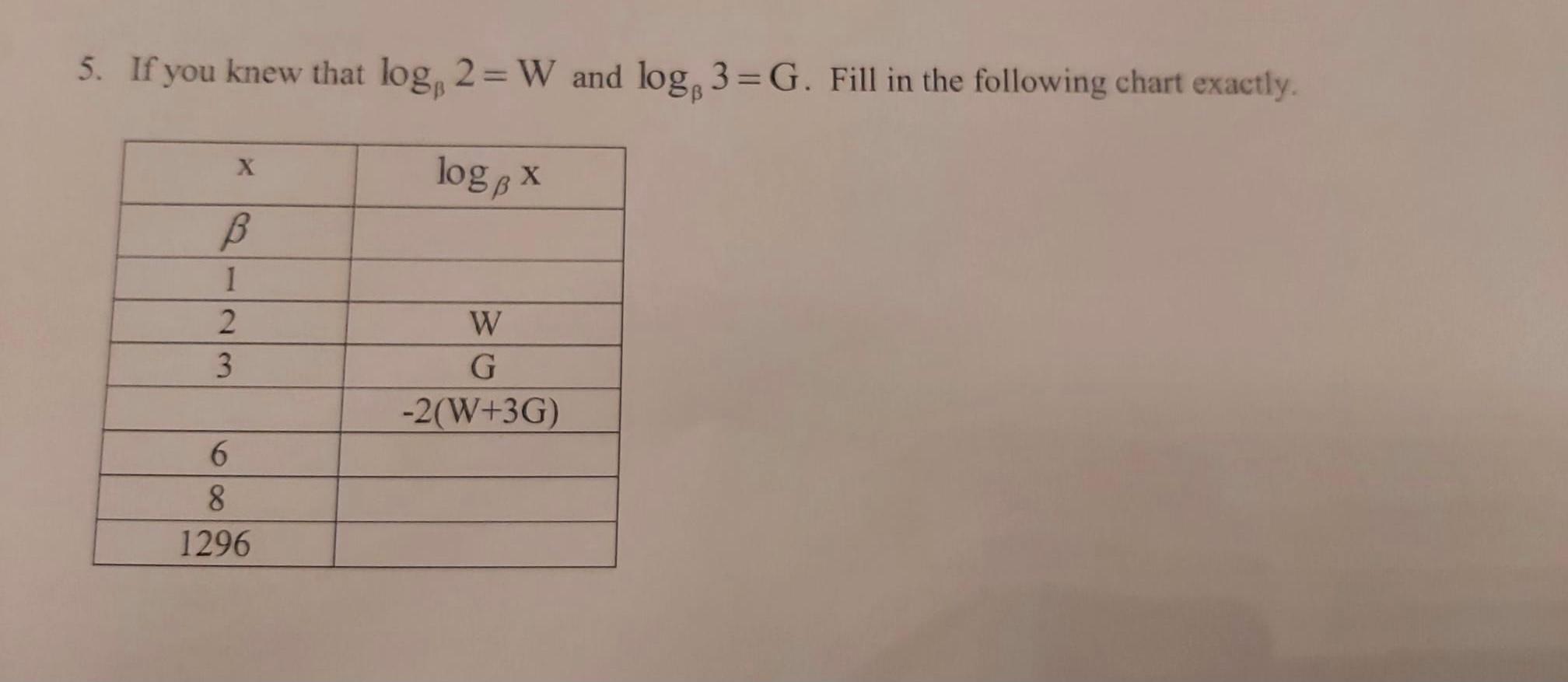 Solved 5. If you knew that log, 2 =W and log, 3 = G. Fill in | Chegg.com